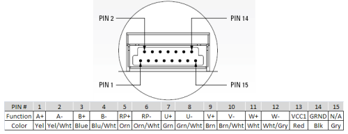 Magnetic Incremental Rotary Without Index- ENC-M15 Pin Assignment